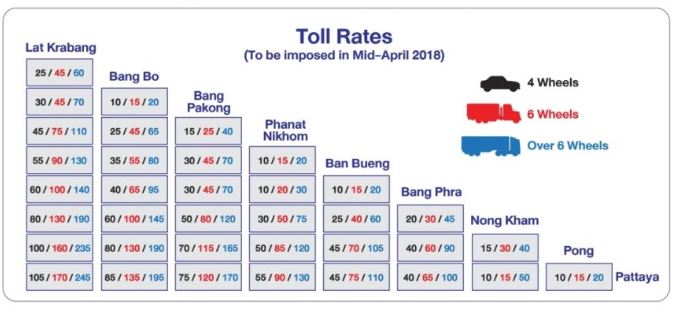 ECOCAR-Motorway-No.7-from-Bangkok-to-Pattaya-by-Car-Rental-Pattaya_Toll Rates