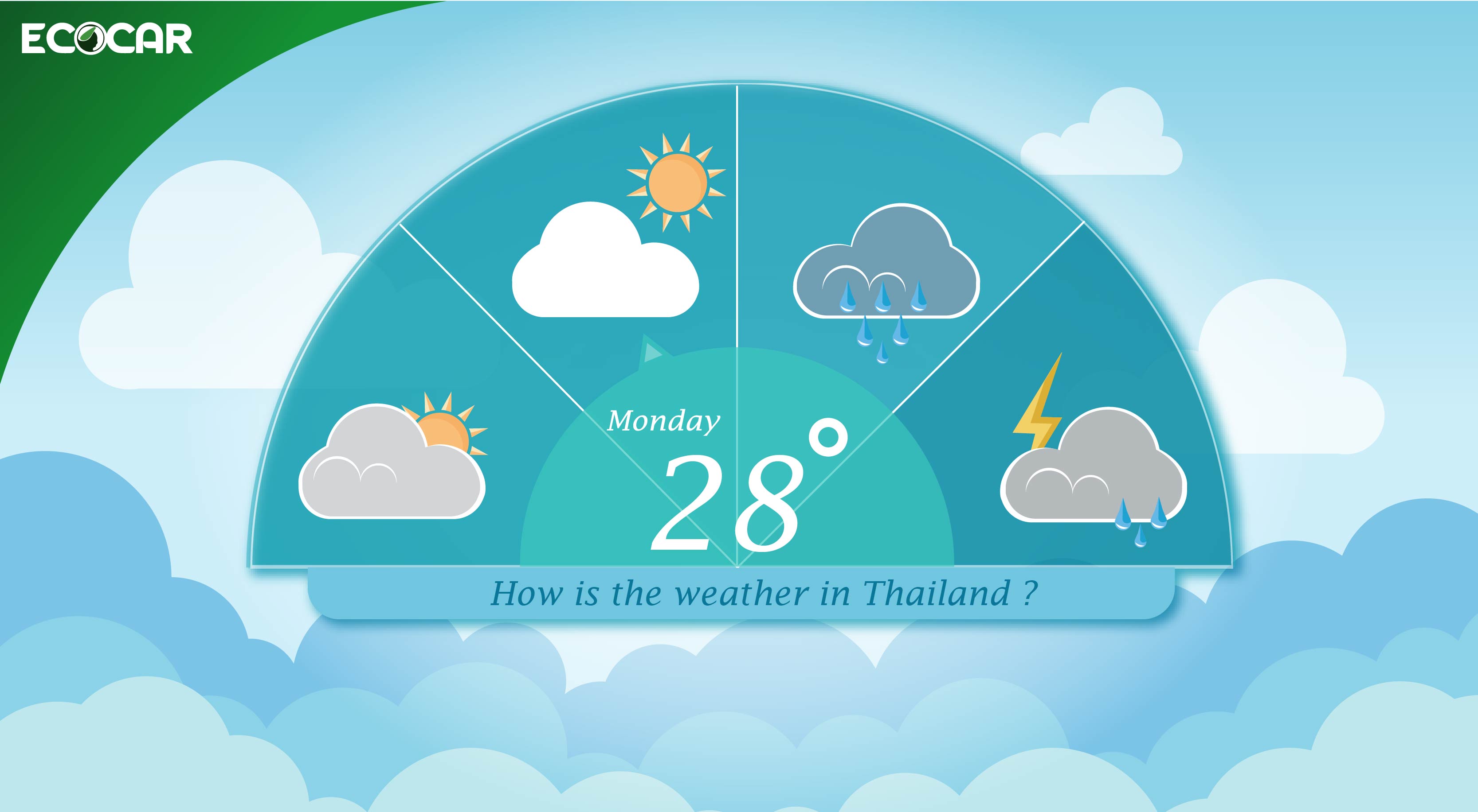 Car Rental Thailand weather seasons
